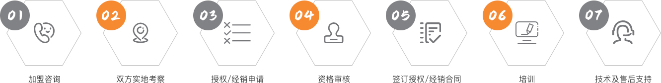 加盟要求.jpg